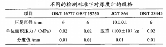 防水涂料檢測(cè)